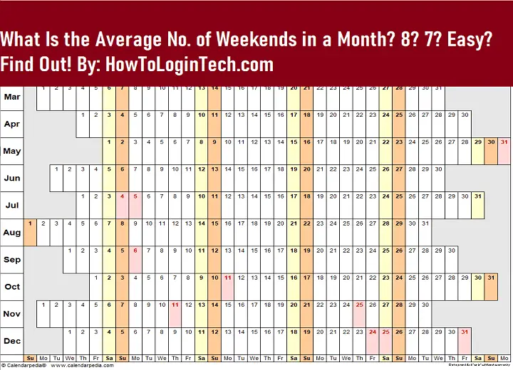 What Is the Average No. of Weekends in a Month? 8? 7? Easy? Find Out!